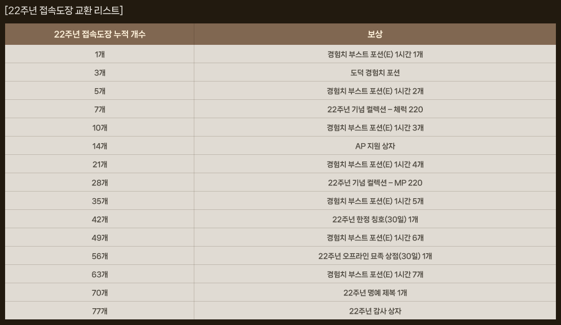 
                    [22주년 접속도장 교환 리스트]