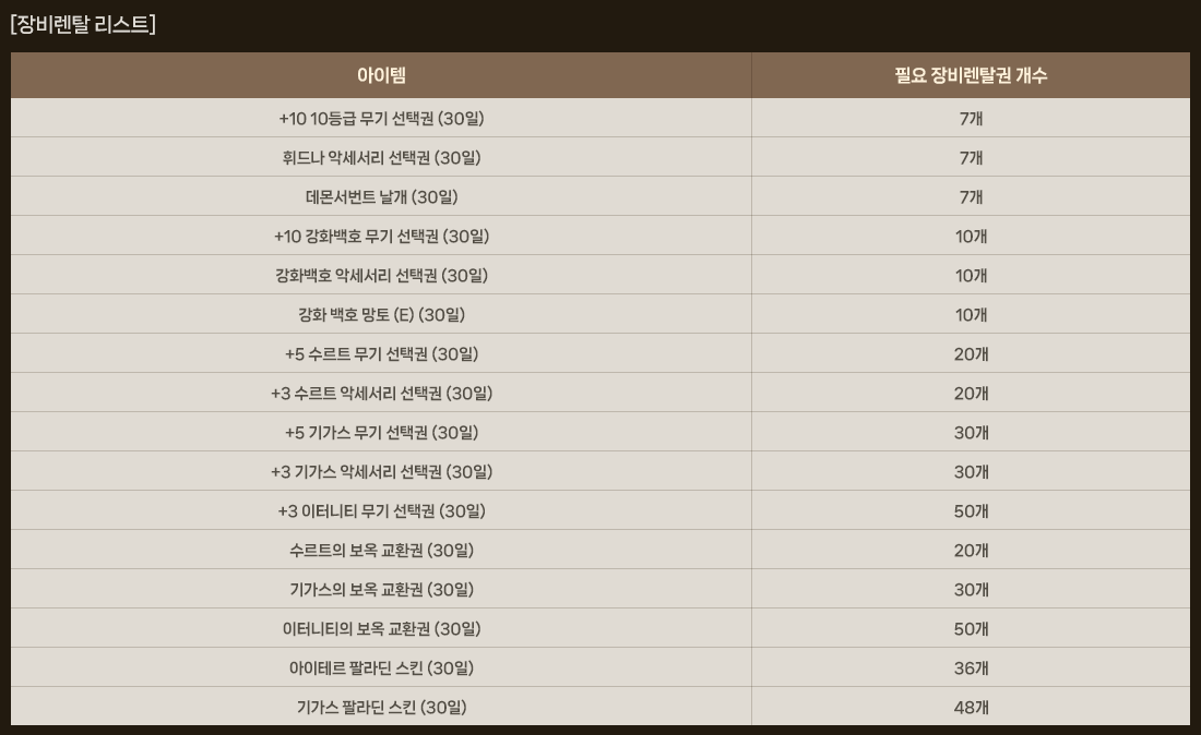 
                    [장비렌탈 리스트]
