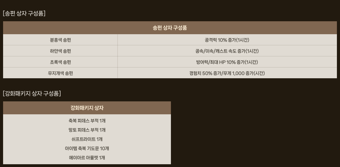 
                    [송편 상자 구성품]
                    [강화패키지 상자 구성품]