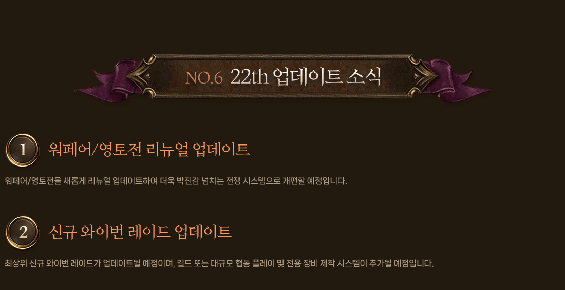 NO.6 22TH 업데이트 소식
                1. 워페어/영토전 리뉴얼 업데이트
                    워페어/영토전을 새롭게 리뉴얼 업데이트하여 더욱 박진감 넘치는 전쟁 시스템으로 개편할 예정입니다.
                2. 신규 와이번 레이드 업데이트
                    최상위 신규 와이번 레이드가 업데이트될 예정이며, 길드 또는 대규모 협동 플레이 및 전용 장비 제작 시스템이 추가될 예정입니다.