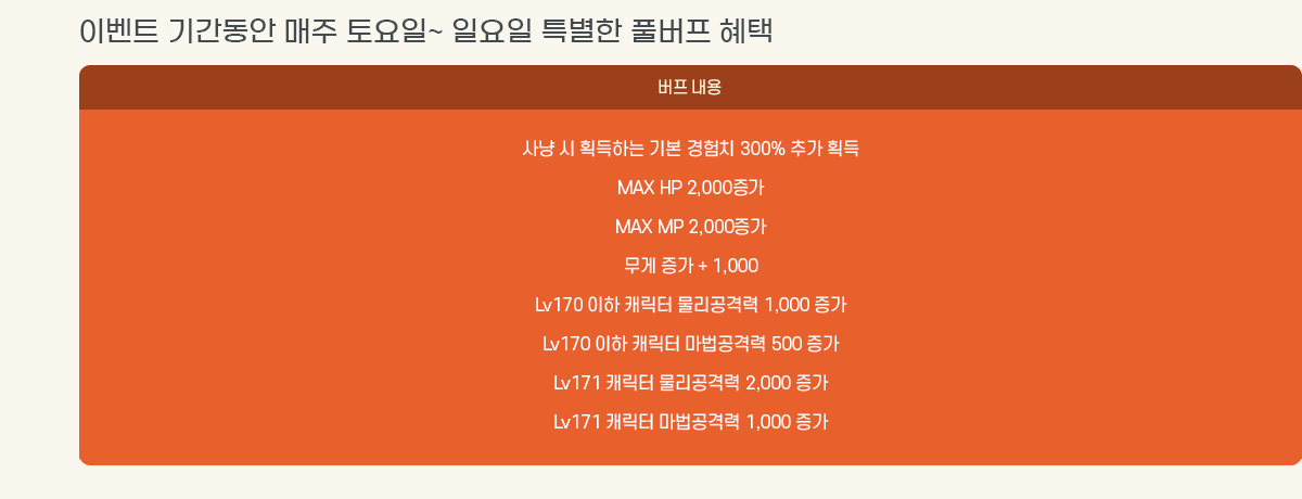 �̺�Ʈ �Ⱓ���� ���� ����� Ư���� Ǯ���� ����