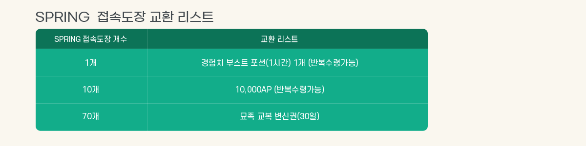 SPRING  ���ӵ��� ��ȯ ����Ʈ