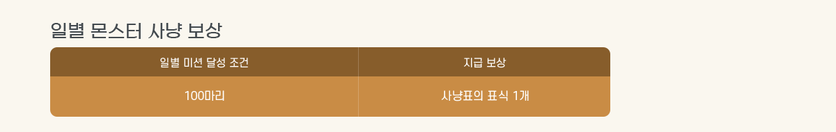 �Ϻ� ���� ��� ����