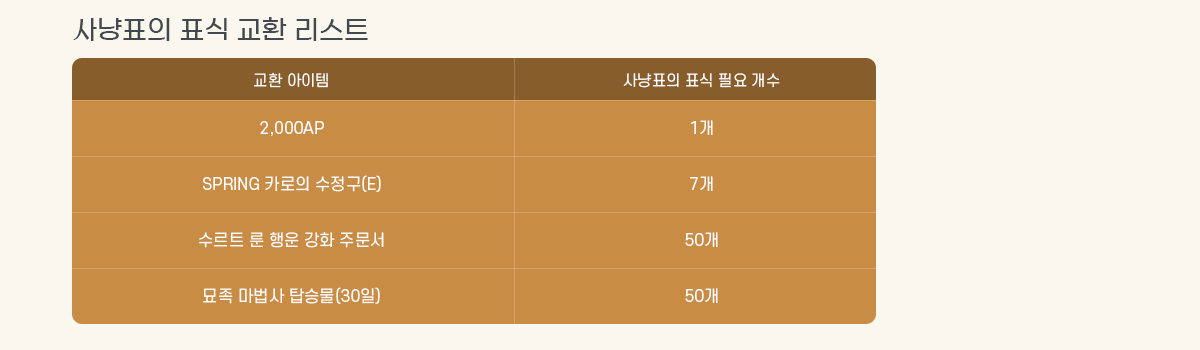 ���ǥ�� ǥ�� ��ȯ ����Ʈ