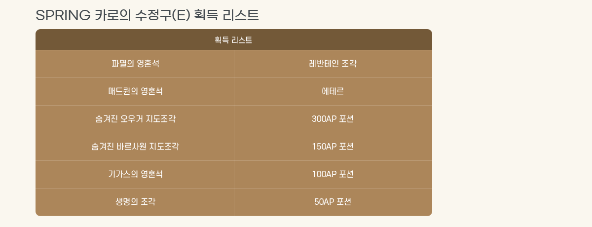 SPRING ī���� ������(E) ȹ�� ����Ʈ