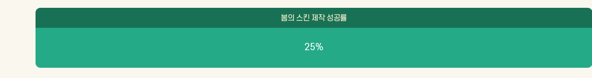 ���� ��Ų ���� ������