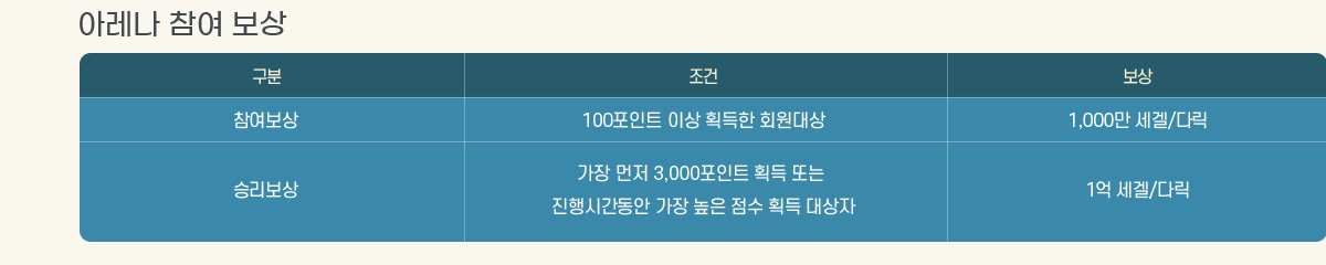 �Ʒ��� ���� ����