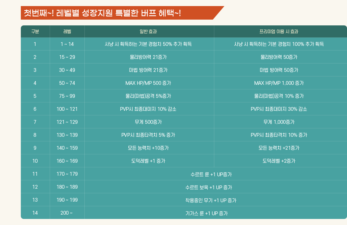 ù��°~! ������ �������� Ư���� ���� ����~!