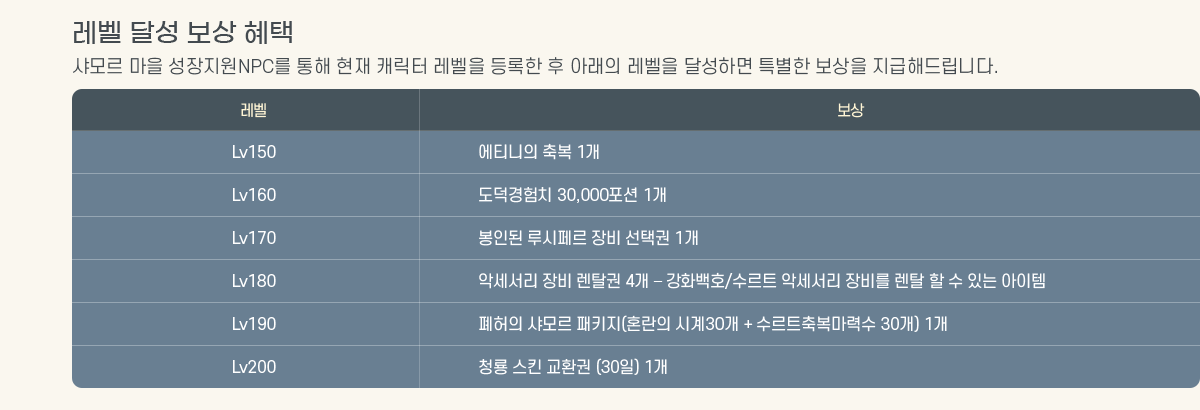 ���� �޼� ���� ���� ���� ���� ��������NPC�� ���� ���� ĳ���� ������ ����� �� �Ʒ��� ������ �޼��ϸ� Ư���� ������ �����ص帳�ϴ�. 