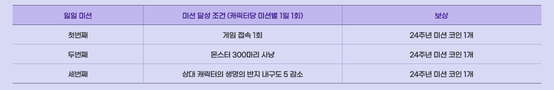 ���� �̼�