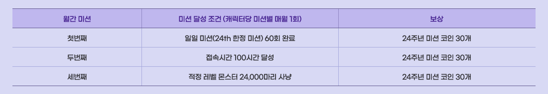 ���� �̼�