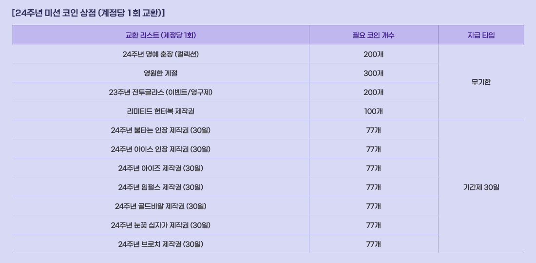 [ 24�ֳ� �̼� ���� ���� (������ 1ȸ ��ȯ) ]