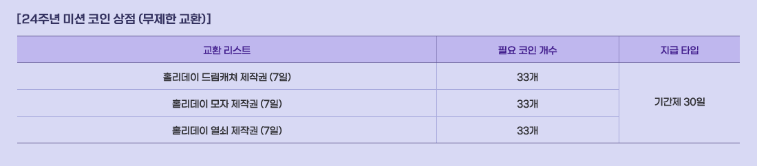 [ 24�ֳ� �̼� ���� ���� (������ ��ȯ) ]