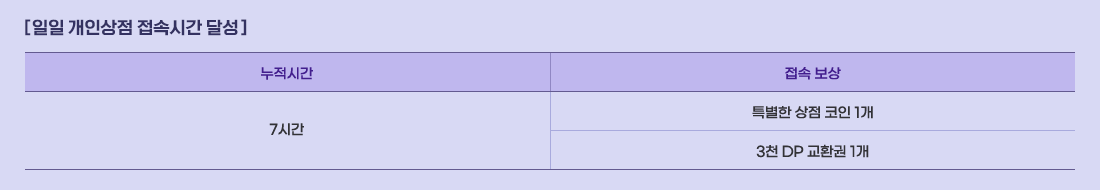 [ ���� ���λ��� ���ӽð� �޼� ]