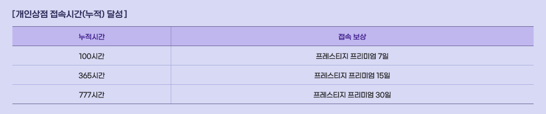 [ ���λ��� ���ӽð�(����) �޼� ]