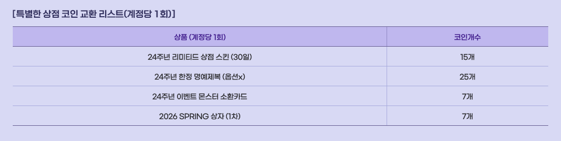 [ Ư���� ���� ���� ��ȯ ����Ʈ(������ 1ȸ) ]