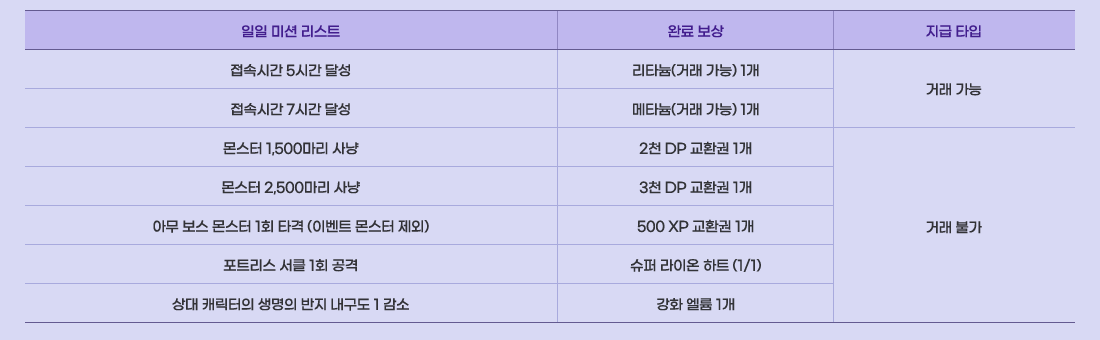 ���� �̼�