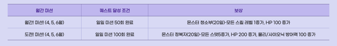 ���� �̼�