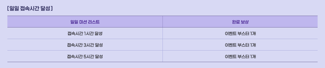 [ ���� ���ӽð� �޼� ]