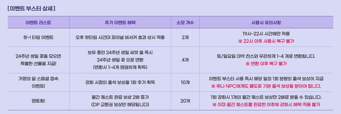 [ �̺�Ʈ �ν��� �� ]