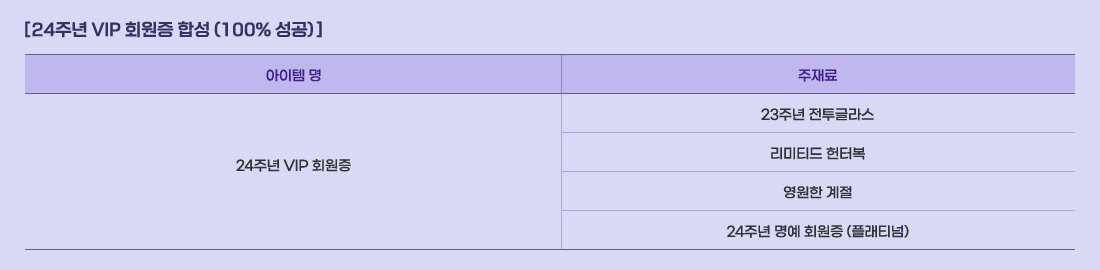 [ 24�ֳ� VIP ȸ���� �ռ� (100% ����) ]
