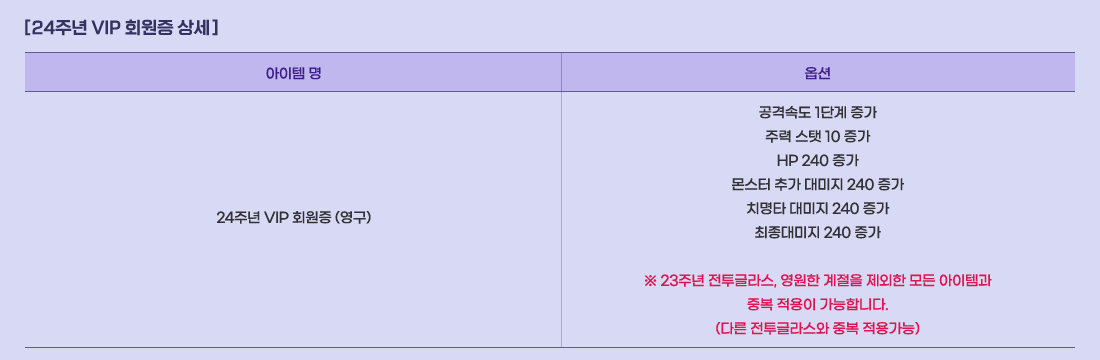 [ 24�ֳ� VIP ȸ���� �� ]