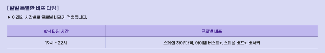 [ ���� Ư���� ���� Ÿ�� ]