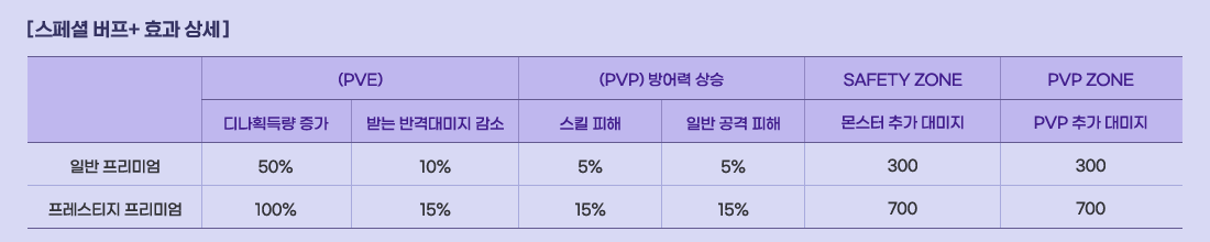 [ ����� ����+ ȿ�� �� ]