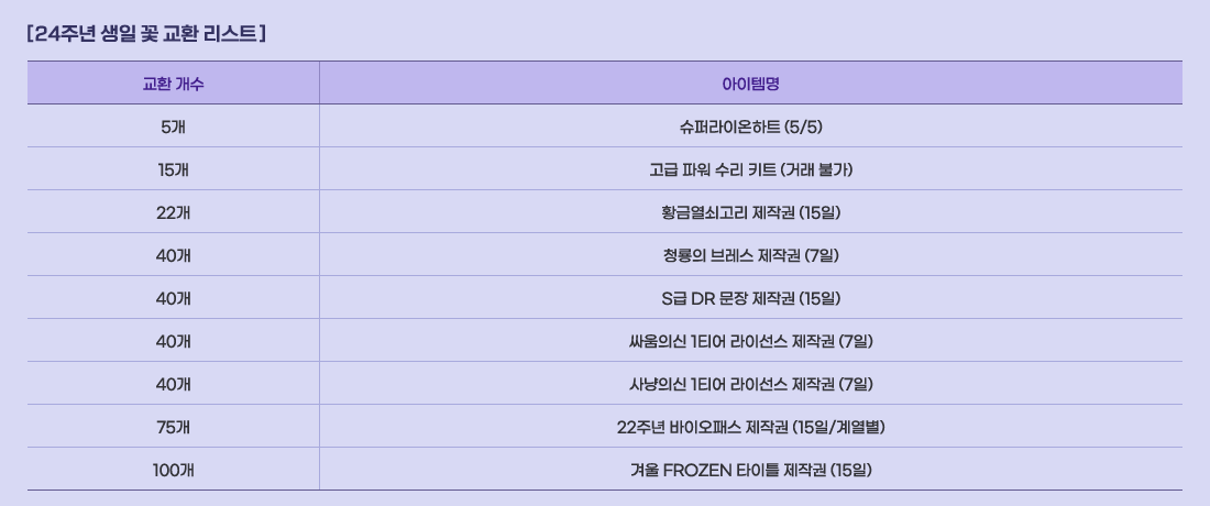 [ 24�ֳ� ���� �� ��ȯ ����Ʈ ]