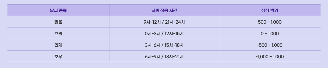 ���� ����