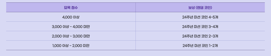 ���� ����