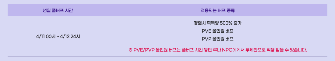 ���� Ǯ���� �ð� 4/11 00�� ~ 4/12 24��