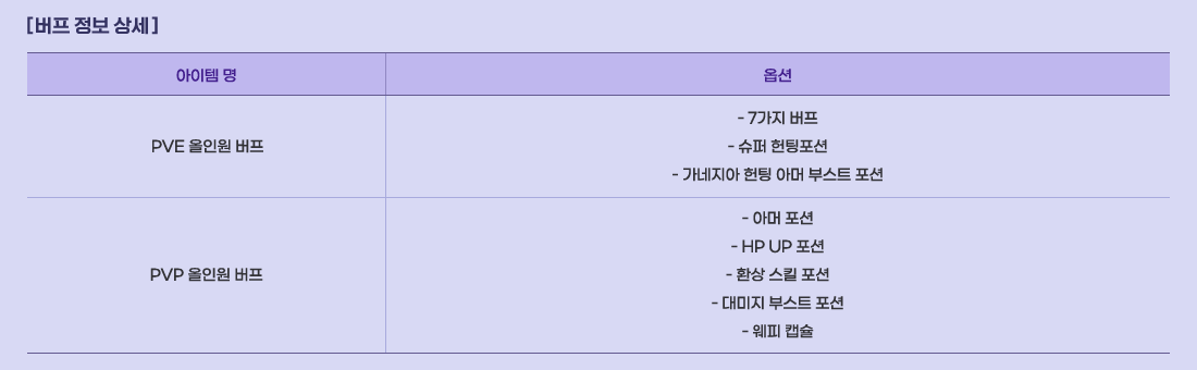 [ ���� ���� �� ]