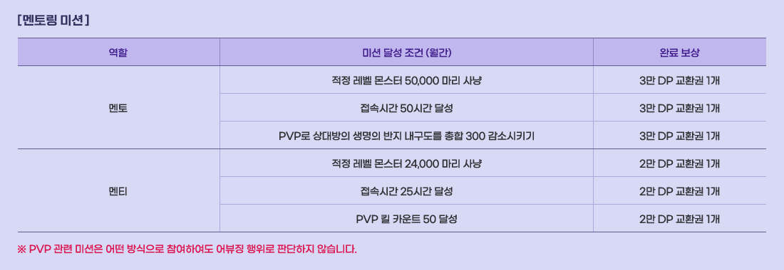 [ ���丵 �̼� ]