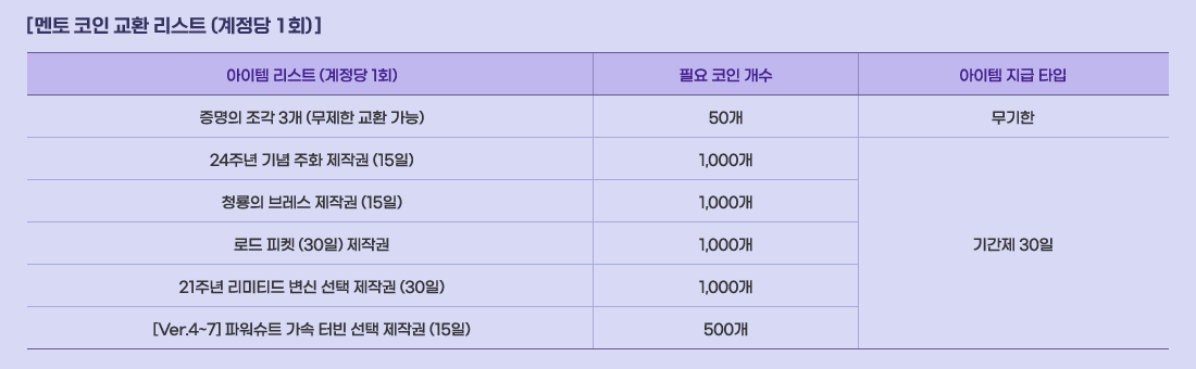 [ ���� ���� ��ȯ ����Ʈ (������ 1ȸ) ]