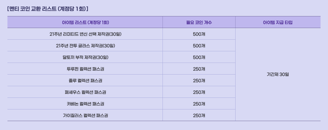 [ ��Ƽ ���� ��ȯ ����Ʈ (������ 1ȸ) ]