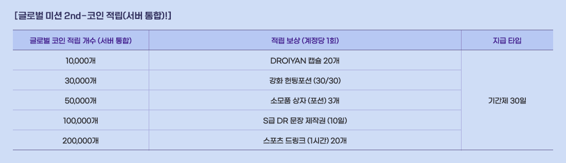 
                [�۷ι� �̼� 2nd ? ���� ����(���� ����)!]