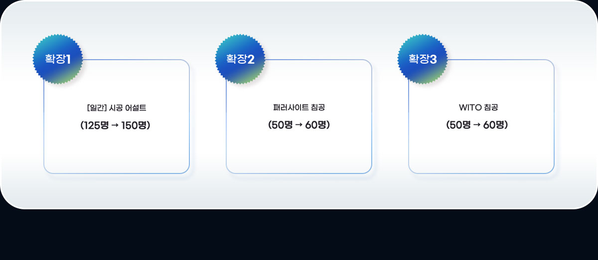 Ȯ��1 [�ϰ�] �ð� �Ʈ(125�� �� 150��), Ȯ��2 �з�����Ʈ ħ��(50�� �� 60��), Ȯ��3 WITO ħ��(50�� �� 60��)