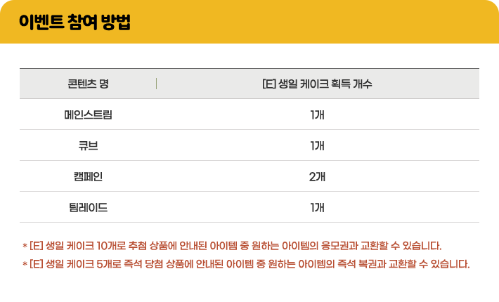 �̺�Ʈ ���� ���