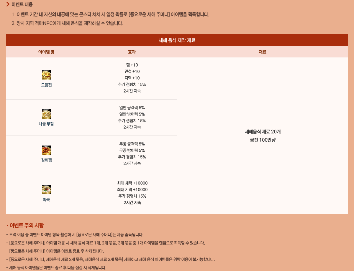 - �̺�Ʈ����
            1. �̺�Ʈ �Ⱓ �� �ڽ��� ������ �´� ���� óġ �� ���� Ȯ���� [ǳ��ο� ���� �ָӴ�] �������� ȹ���մϴ�.
            2. ��� ���� ����NPC���� ���� ������ �����Ͻ� �� �ֽ��ϴ�.
            ���� ���� ���� ���
            * �̺�Ʈ ���� ����
            �� ���� �̿� �� �̺�Ʈ ������ �׸� Ȱ��ȭ �� [ǳ��ο� ���� �ָӴ�]�� �ڵ� ����˴ϴ�.
            �� [ǳ��ο� ���� �ָӴ�] ������ ���� �� ���� ���� ��� 1��, 2�� ����, 3�� ���� �� 1�� �������� �������� ȹ���� �� �ֽ��ϴ�.
            �� [ǳ��ο� ���� �ָӴ�] �������� �̺�Ʈ ���� �� �����˴ϴ�.
            �� [ǳ��ο� ���� �ָӴ�, �������� ��� 2�� ����, �������� ��� 3�� ����] �����ϰ� ���� ���� �����۵��� ��Ź �̿��� �Ұ����մϴ�.
            �� ���� ���� �����۵��� �̺�Ʈ ���� �� ���� ���� �� �����˴ϴ�.