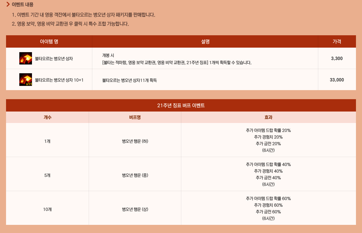 - �̺�Ʈ����
            1. �̺�Ʈ �Ⱓ �� ���� ���ܿ��� ��Ÿ������ ������ ���� ��Ű���� �Ǹ��մϴ�.
            2. ���� ����, ���� ��� ��ȯ�� �� Ŭ�� �� Ư�� ���� �����մϴ�.
            21�ֳ� ¡ǥ ���� �̺�Ʈ