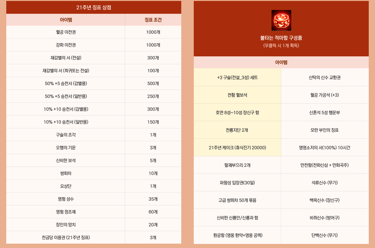 21�ֳ� ¡ǥ ���� ��Ÿ�� ������ ����ǰ(��Ŭ�� �� 1�� ȹ��)