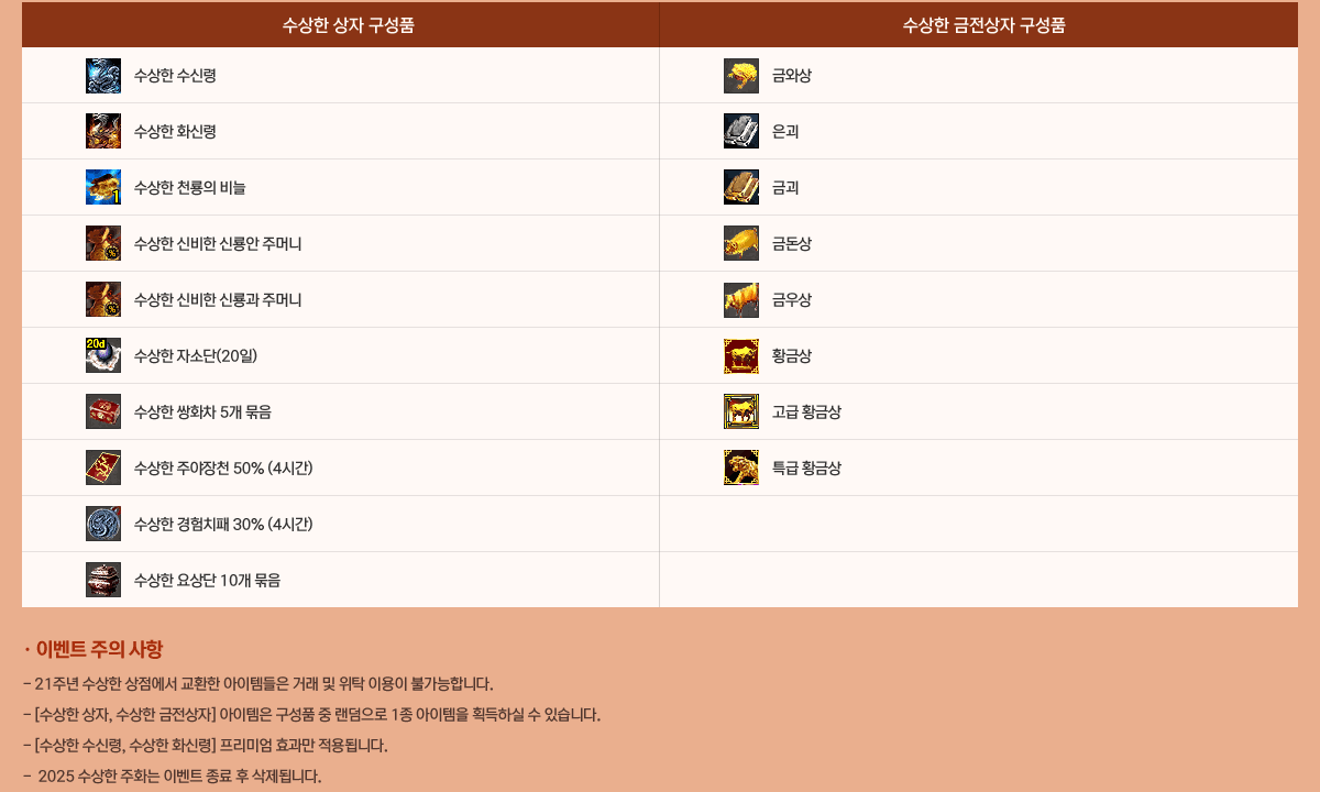 * �̺�Ʈ ���� ����
            �� 21�ֳ� ������ �������� ��ȯ�� �����۵��� �ŷ� �� ��Ź �̿��� �Ұ����մϴ�.
            �� [������ ����, ������ ��������] �������� ����ǰ �� �������� 1�� �������� ȹ���Ͻ� �� �ֽ��ϴ�.
            �� [������ ���ŷ�, ������ ȭ�ŷ�] �����̾� ȿ���� ����˴ϴ�.
            �� 2025 ������ ��ȭ�� �̺�Ʈ ���� �� �����˴ϴ�.