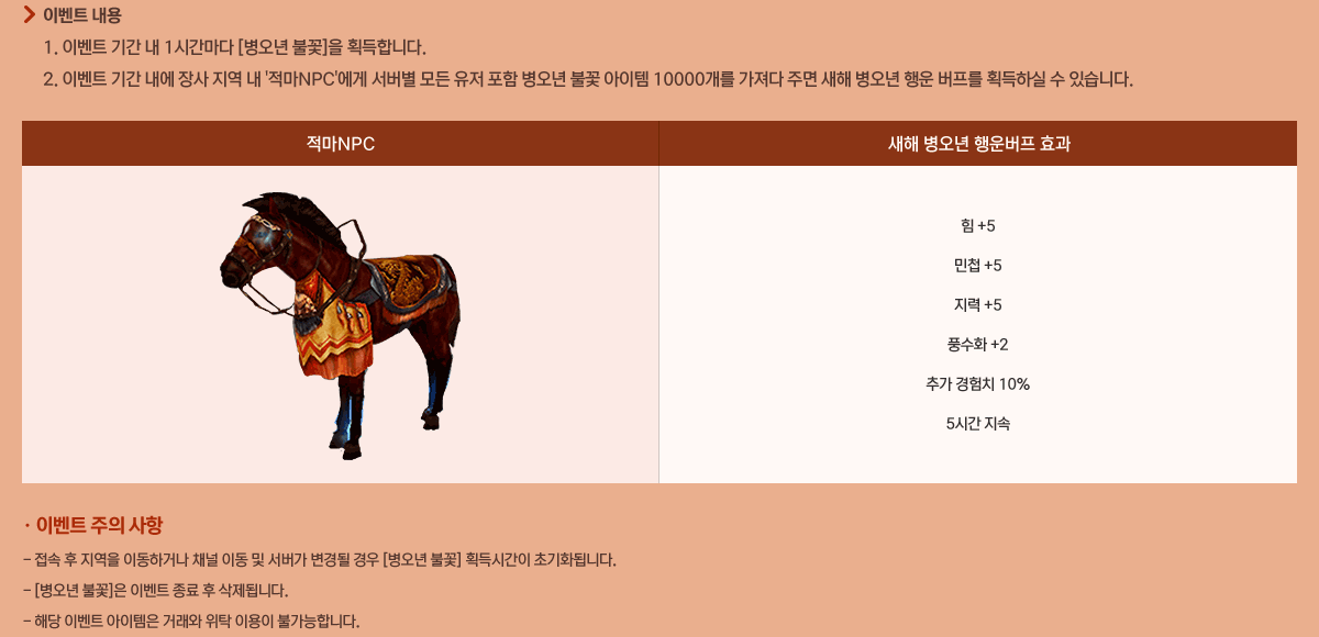 - �̺�Ʈ����
            1. �̺�Ʈ �Ⱓ �� 1�ð����� [������ �Ҳ�]�� ȹ���մϴ�.
            2. �̺�Ʈ �Ⱓ ���� ��� ���� �� '����NPC'���� ������ ��� ���� ���� ������ �Ҳ� ������ 10000���� ������ �ָ� ���� ������ ��� ������ ȹ���Ͻ� �� �ֽ��ϴ�.
            * �̺�Ʈ ���� ����
            �� ���� �� ������ �̵��ϰų� ä�� �̵� �� ������ ����� ��� [������ �Ҳ�] ȹ��ð��� �ʱ�ȭ�˴ϴ�.
            �� [������ �Ҳ�]�� �̺�Ʈ ���� �� �����˴ϴ�.
            �� �ش� �̺�Ʈ �������� �ŷ��� ��Ź �̿��� �Ұ����մϴ�.