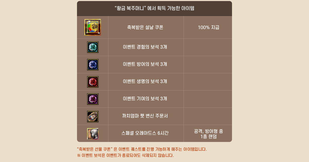 
                'Ȳ�� ���ָӴ�' ���� ȹ�� ������ ������
                '�ູ���� ���� ����' �� �̺�Ʈ ����Ʈ�� ���� �����ϰ� ���ִ� �������Դϴ�.
                    �� �̺�Ʈ ������ �̺�Ʈ�� ����Ǿ �������� �ʽ��ϴ�.