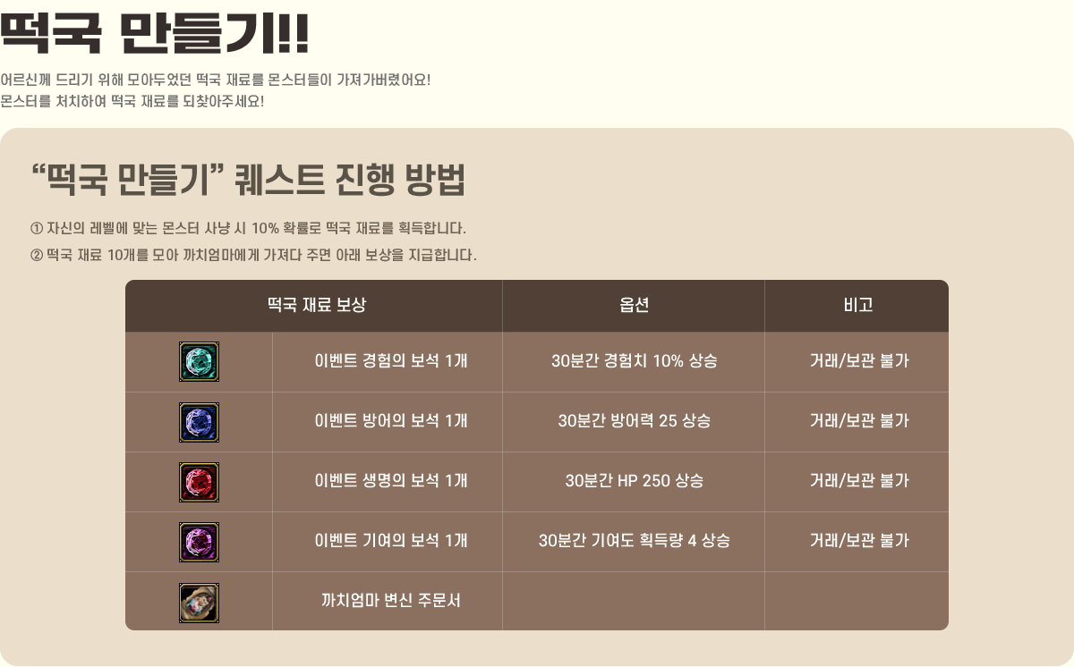 
			���� �����!!
                ��Ų� �帮�� ���� ��Ƶξ��� ���� ��Ḧ ���͵��� ���������Ⱦ��!
                ���͸� óġ�Ͽ� ���� ��Ḧ ��ã���ּ���!
            '���� �����' ����Ʈ ���� ���
                �� �ڽ��� ������ �´� ���� ��� �� 10% Ȯ���� ���� ��Ḧ ȹ���մϴ�.
                �� ���� ��� 10���� ��� ��ġ�������� ������ �ָ� �Ʒ� ������ �����մϴ�.