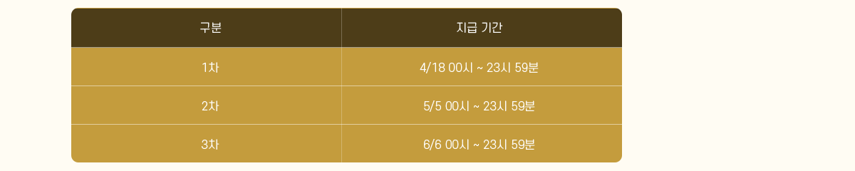 1�� 4/18 00�� ~ 23�� 59��, 2�� 5/5 00�� ~ 23�� 59��, 3�� 6/6 00�� ~ 23�� 59��