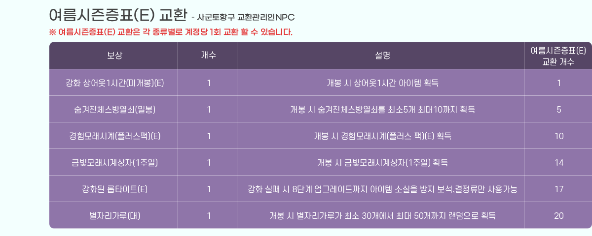 ����������ǥ(E) ��ȯ - �籺���ױ� ��ȯ������NPC �� ����������ǥ(E) ��ȯ�� �� �������� ������ 1ȸ ��ȯ �� �� �ֽ��ϴ�.